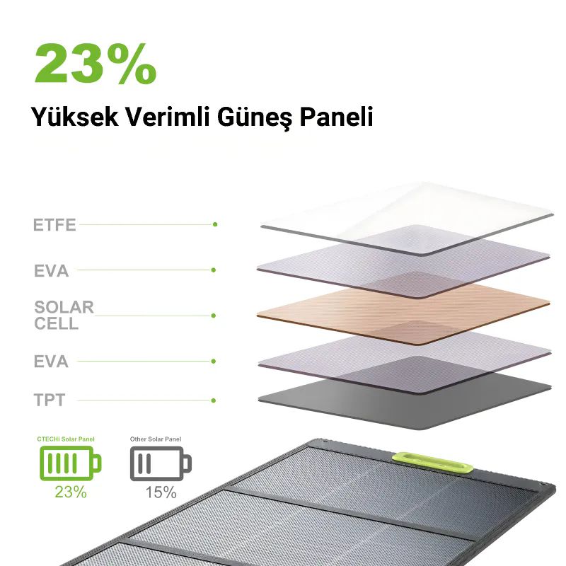 Cepini SP-200 200w G�ne� Paneli