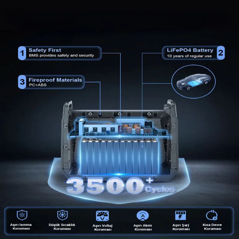 Cepini-St2000-2000w-2073wh-648000mAh-Power-Suppley