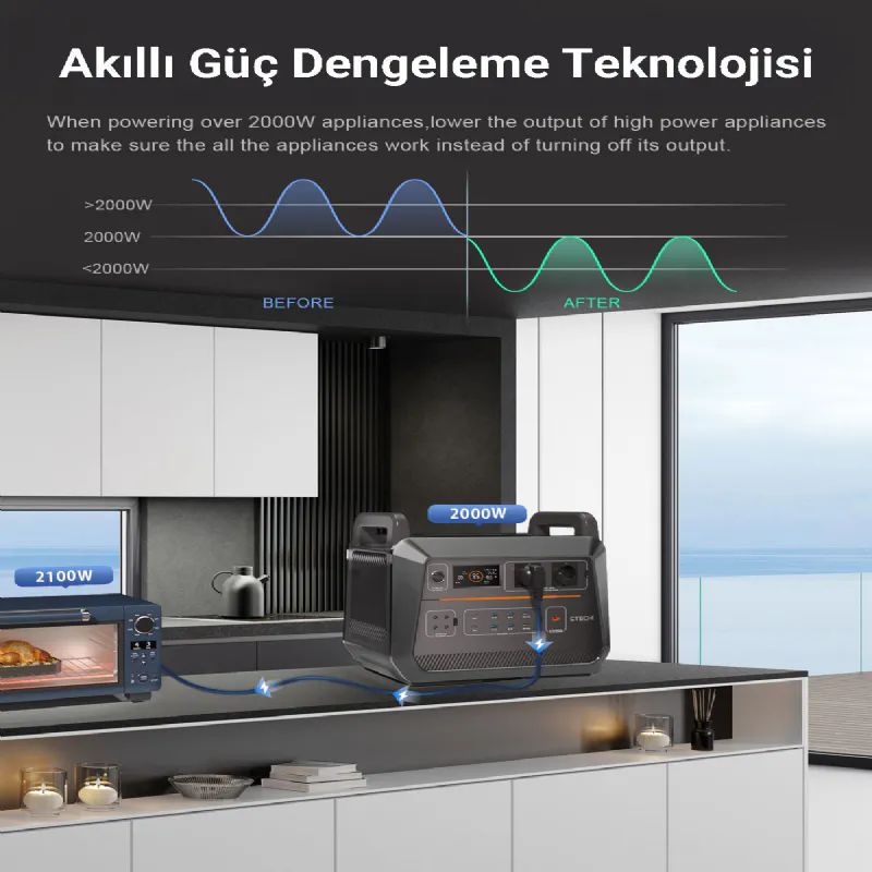 Cepini St2000 2000w 2073wh 648000mAh Power Suppley