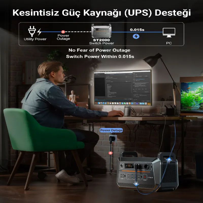 Cepini St2000 2000w 2073wh 648000mAh Power Suppley