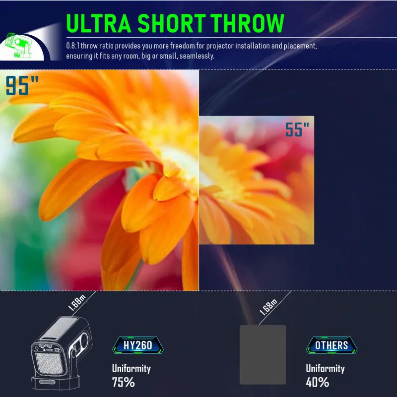 iDragon HY260 Pro Projekt�r