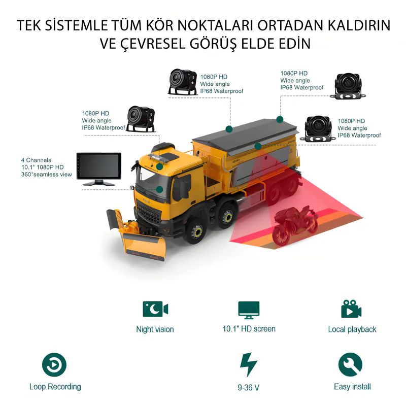 iDragon-ZC-101-4-HD-Tir-Carplay-Monitoru-ve-Kamera