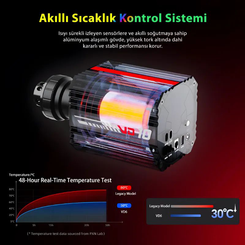 PXN VD10 10nm Direksiyon Motoru